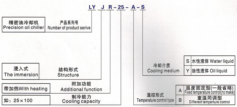 油液冷卻機(jī)造型 油液冷卻機(jī)造型